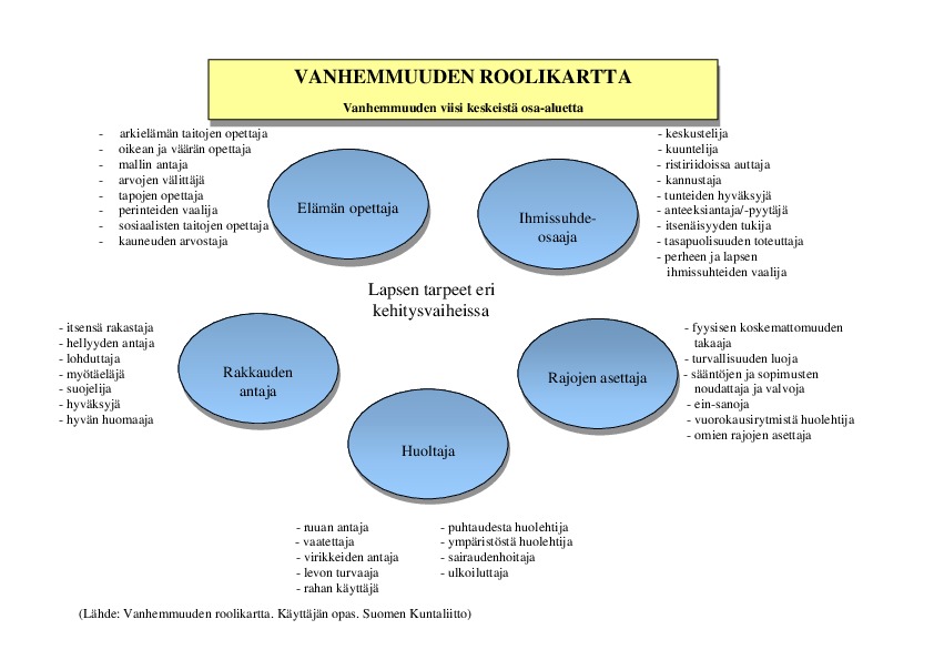 Vanhemuuden Roolikartta